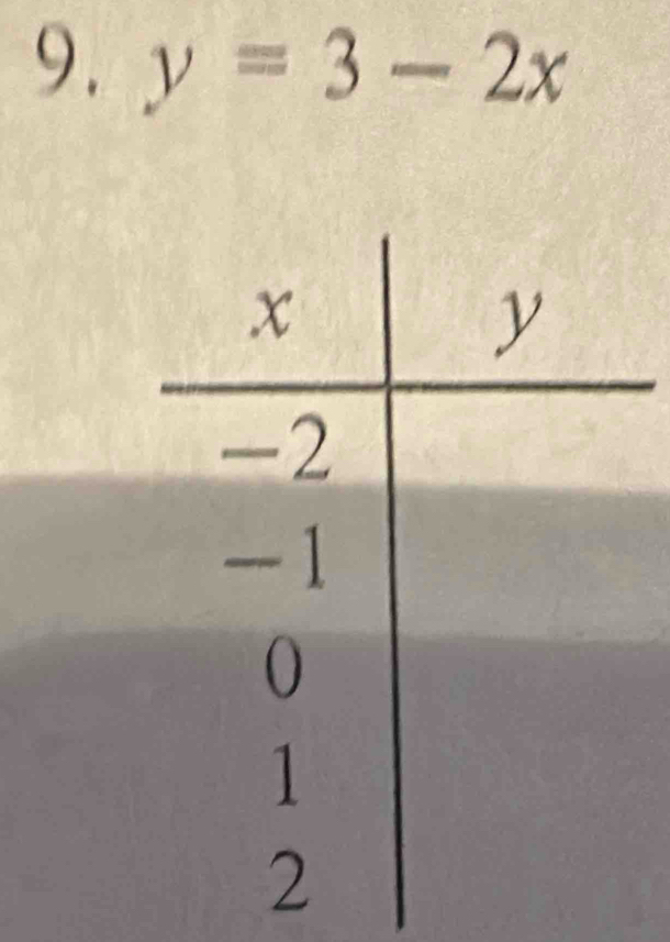 y=3-2x