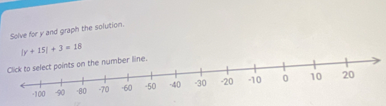 Solve for y and graph the solution.
|y+15|+3=18