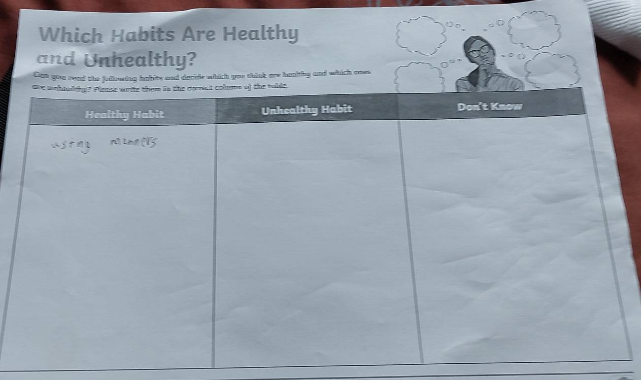 Which Habits Are Healthy 
and Unhealthy?