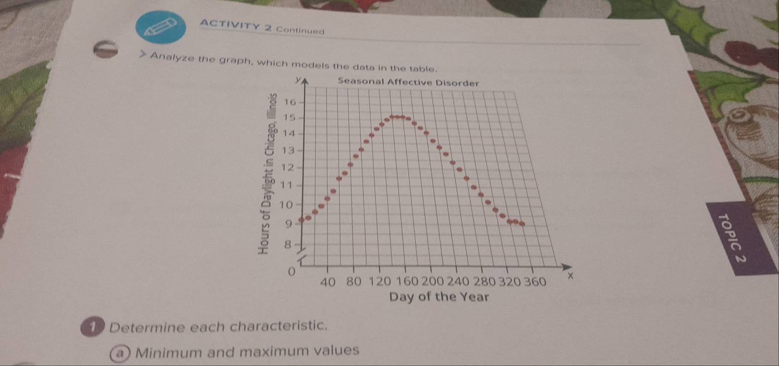 ACTIVITY 2 Continued 
> Analyze the graph, which models the data in the table. 
y Seasonal Affective Disorder
16
15.
14.
13.
12
11
10
9

8
40 80 120 160 200 240 280 320 360 × 
Day of the Year 
Determine each characteristic. 
a) Minimum and maximum values