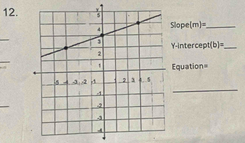 Slope(m)=
_
Y-intercept(b)=
_ 
Equ ation=
_ 
_