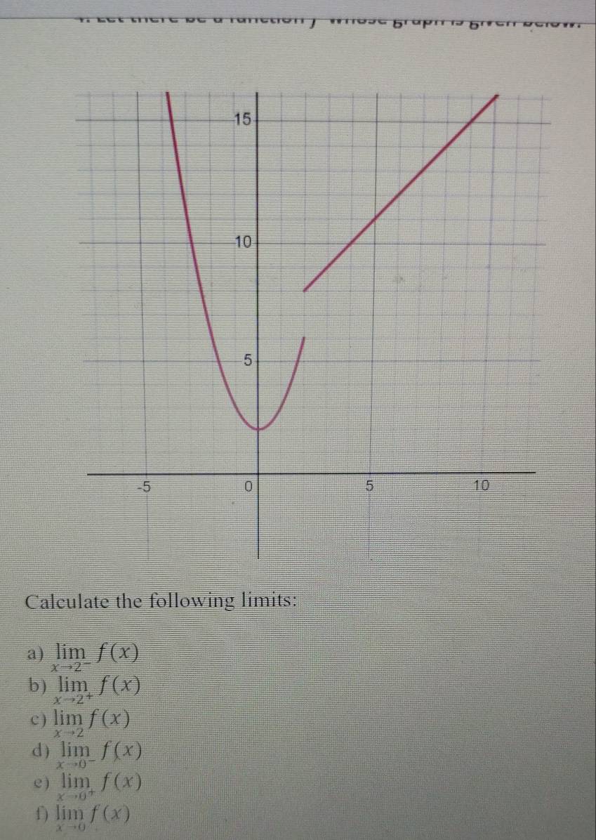 Calculate the following limits: 
a) limlimits _xto 2^-f(x)
b) limlimits _xto 2^+f(x)
c ) limlimits _xto 2f(x)
d) limlimits _xto 0^-f(x)
e ) limlimits _xto 0^+f(x)
f) limlimits _xto 0f(x)