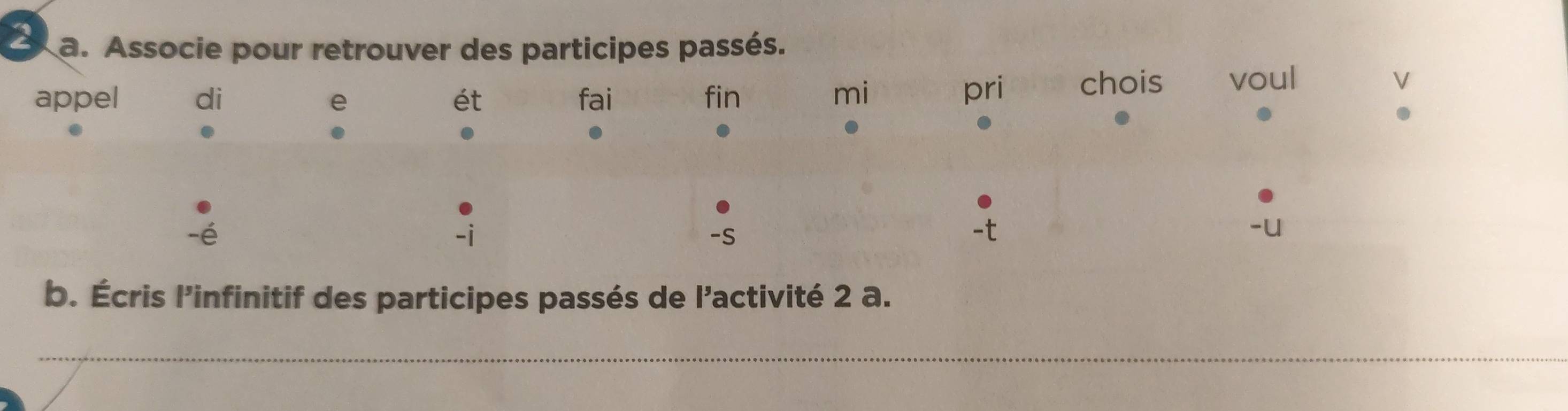 Associe pour retrouver des participes passés. 
appel di e ét fai fin mi pri chois voul 
. 
-é 
-i 
-S 
-t 
b. Écris l’infinitif des participes passés de l'activité 2 a. 
_