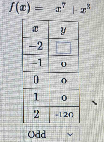 f(x)=-x^7+x^3
Odd