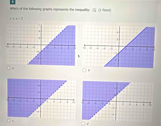 Which of the following graphs represents the inequality: (1 Point)
y≤ x-2
a
c
d