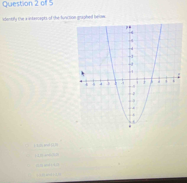 Identify the x-intercepts of the function graphed below.
(-3,0) and (2,0)
(-2,0) and (3,0)
(0,0) and (-6,0)
(-3,0) and (-2,0)