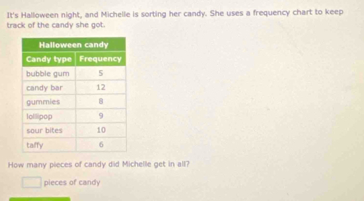 It's Halloween night, and Michelle is sorting her candy. She uses a frequency chart to keep 
track of the candy she got. 
How many pieces of candy did Michelle get in all? 
pieces of candy