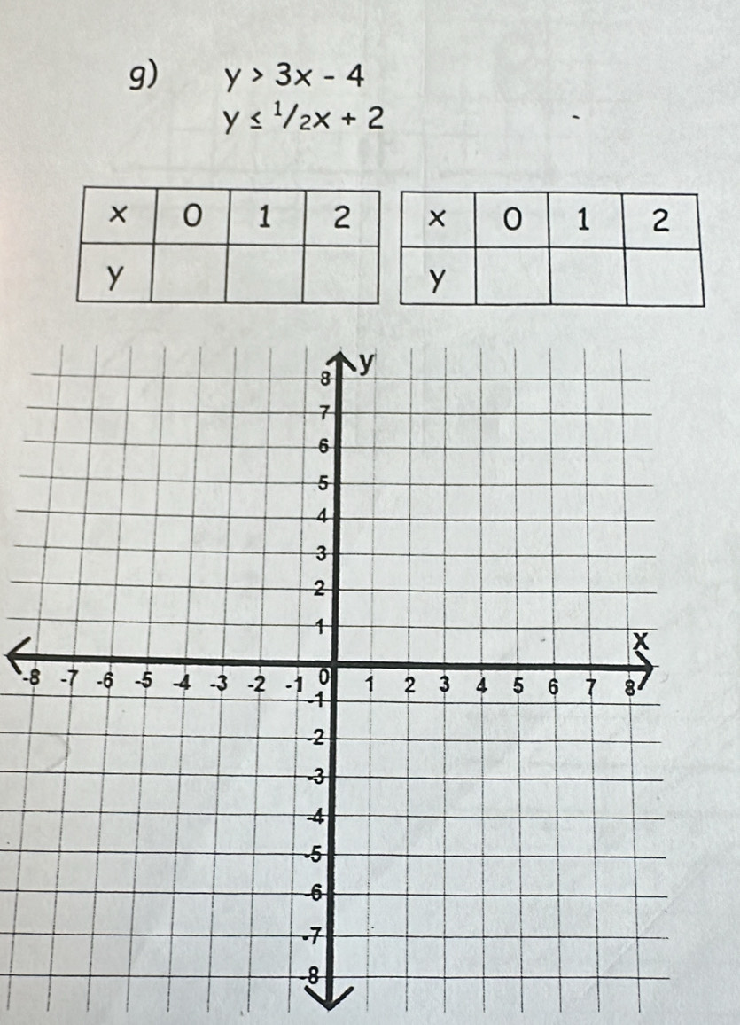 y>3x-4
y≤ 1/2x+2
-