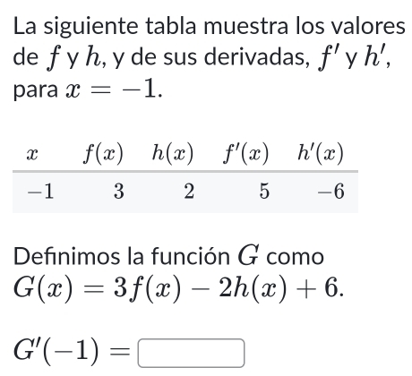 La siguiente tabla muestra los valores
de fy h 1 , y de sus derivadas, f' y h',
para x=-1.
Definimos la función G como
G(x)=3f(x)-2h(x)+6.
G'(-1)=