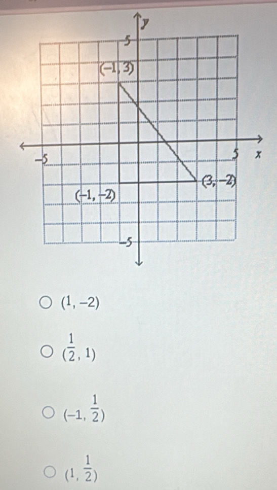 (1,-2)
( 1/2 ,1)
(-1, 1/2 )
(1, 1/2 )