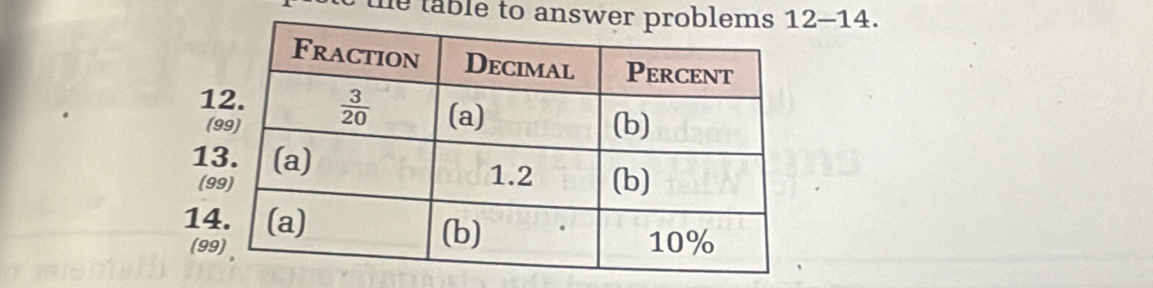 he table to ans2-14.
1
(
1
(
14
(9