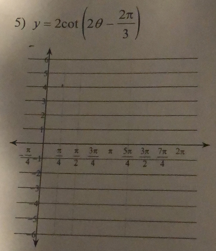 y=2cot (2θ - 2π /3 )