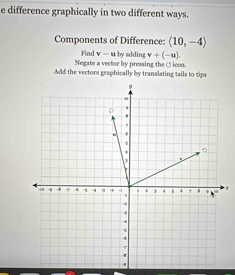 difference graphically in two different ways.
Components of Difference: langle 10,-4rangle
Find v-u by adding v+(-u). 
Negate a vector by pressing the icon.
Add the vectors graphically by translating tails to tips
x