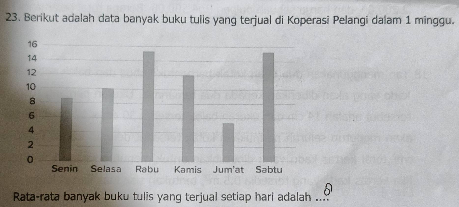 Berikut adalah data banyak buku tulis yang terjual di Koperasi Pelangi dalam 1 minggu. 
Rata-rata banyak buku tulis yang terjual setiap hari adalah ...