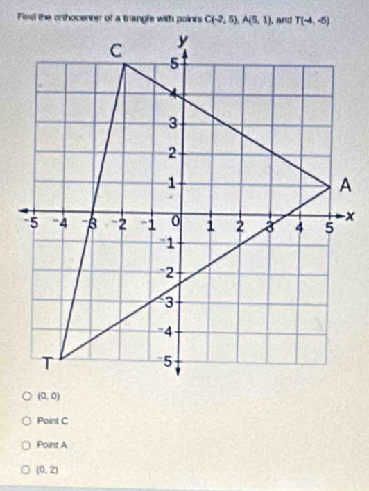 (0,0)
Point C
Point A
(0,2)