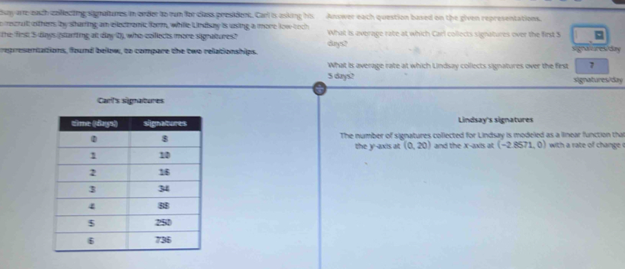 say arre each cillecting signaltures in order to run for class president. Carl is asking his Answer each question based on the given representations. 
o rearult others by sharing am elledtanic form, while Undsay is using a more low tech 
the first 5 days (stanting at day 0), who colects more signatures? What is average rate at which Carl colects signatures over the first $ 
representations, found below, to compare the two relationships. days? signaturesidy 
What is average rate at which Lindsay colllects signatures over the first 7
5 days? signatures/ day
Cartt's signabures 
Lindsay's signatures 
The number of signatures collected for Lindsay is modeled as a linear function tha 
the y-axis at (0,20) and the X-axis at (-2.8571,0) with a rate of change .