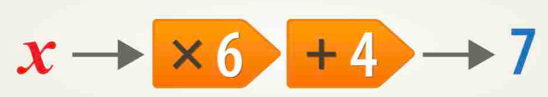 x = □   1/2  * 6)+4to 7