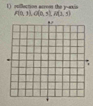 reflection across the y-axis
F(0,3), G(0,5), H(3,5)