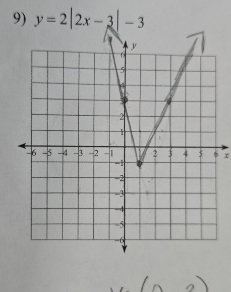 y=2|2x-3|-3
x