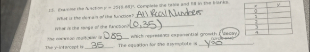 Examine the function y=35(0.85)^x. Complete the table and fill in the blanks. 
_ 
What is the domain of the function? 
What is the range of the function? _ 
The common multiplier is_ which represents exponential growth , decay i r ci o n e 
The y-intercept is _. The equation for the asymptote is_