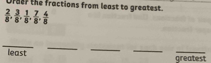 Order the fractions from least to greatest.
 2/8 ,  3/8 ,  1/8 ,  7/8 ,  4/8 
_ 
lea st 
_ 
_ 
_ 
_ 
greatest