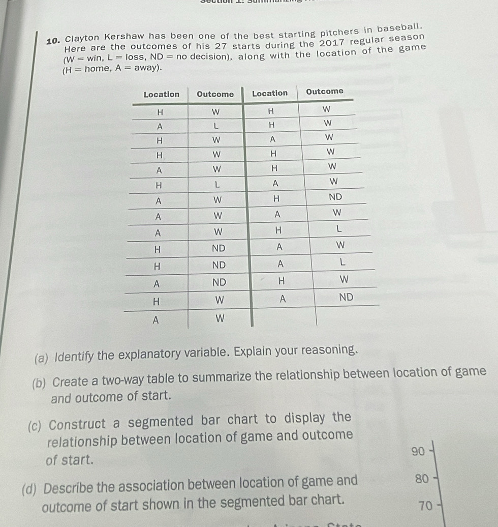 Clayton Kershaw has been one of the best starting pitchers in baseball. 
Here are the outcomes of his 27 starts during the 2017 regular season 
(W=win, L=loss, ND= no decision), along with the location of the game
(H=home,A=away). 
(a) Identify the explanatory variable. Explain your reasoning. 
(b) Create a two-way table to summarize the relationship between location of game 
and outcome of start. 
(c) Construct a segmented bar chart to display the 
relationship between location of game and outcome
90
of start. 
(d) Describe the association between location of game and 80
outcome of start shown in the segmented bar chart.
70