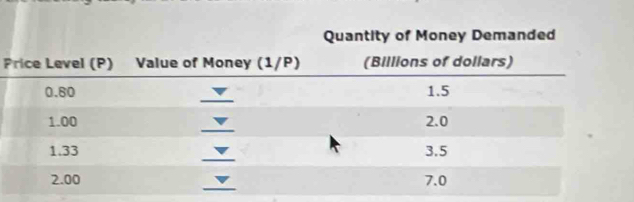 Quantity of Money Demanded
P