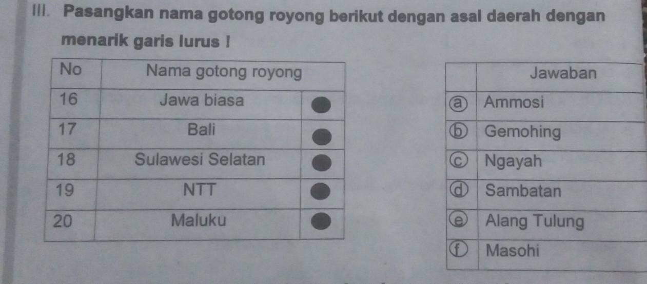 Pasangkan nama gotong royong berikut dengan asal daerah dengan 
menarik garis lurus !