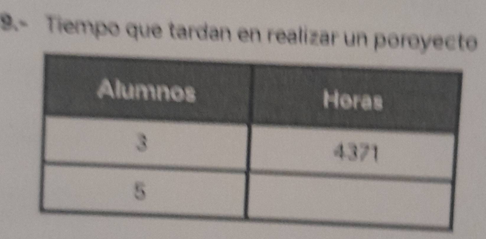 9.- Tiempo que tardan en realizar un poroyecto