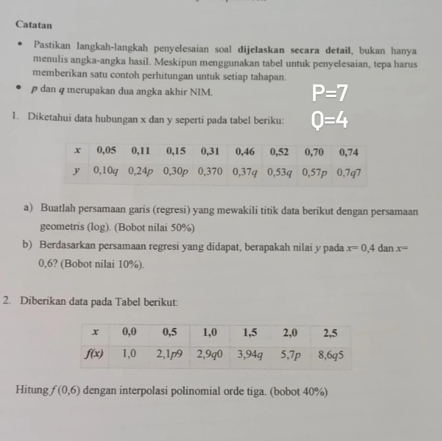 Catatan
Pastikan langkah-langkah penyelesaian soal dijelaskan secara detail, bukan hanya
menulis angka-angka hasil. Meskipun menggunakan tabel untuk penyelesaian, tepa harus
memberikan satu contoh perhitungan untuk setiap tahapan.
ρ dan φ merupakan dua angka akhir NIM.
P=7
1. Diketahui data hubungan x dan y seperti pada tabel beriku: Q=4
a) Buatlah persamaan garis (regresi) yang mewakili titik data berikut dengan persamaan
geometris (log). (Bobot nilai 50%)
b) Berdasarkan persamaan regresi yang didapat, berapakah nilai y pada x=0,4 dan x=
0,6? (Bobot nilai 10%).
2. Diberikan data pada Tabel berikut:
Hitung f(0,6) dengan interpolasi polinomial orde tiga. (bobot 40%)