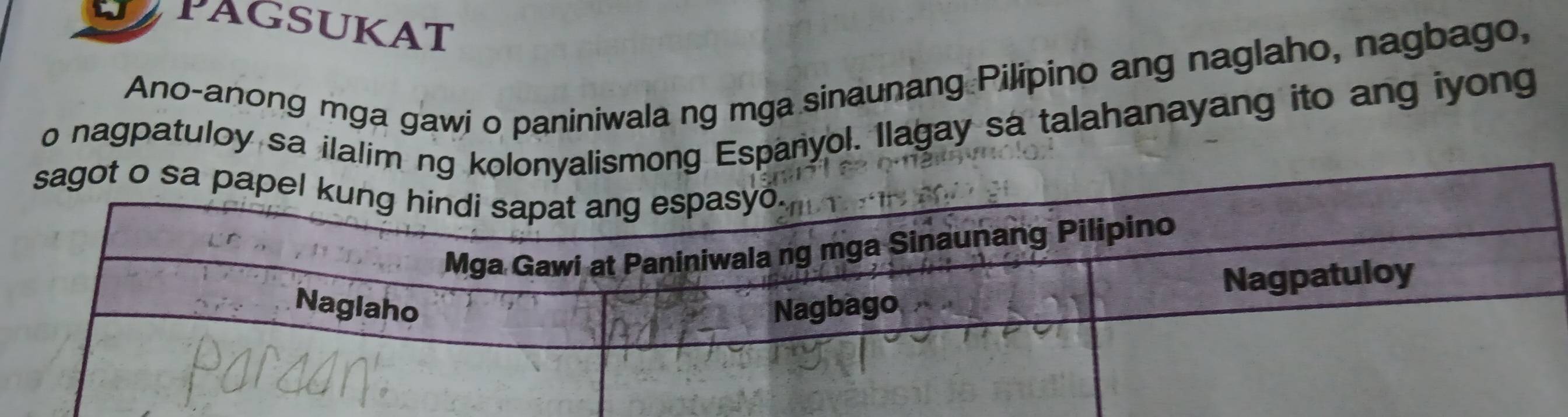 PAGSUKAT 
Ano-anong mga gawi o paniniwala ng mga sinaunang Pilipino ang naglaho, nagbago, 
o nagpatuloy sa ilapanyol. Ilagay sa talahanayang ito ang iyong