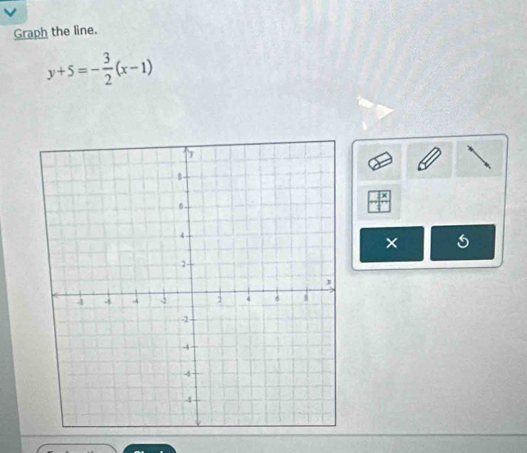 Graph the line.
y+5=- 3/2 (x-1)
×