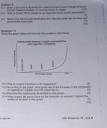 Guestion 9 9.1 Draw a time line to illustrate the most important fossil findlings of South (12) 
African Palaecntologists. (It must be drawn to scale) 
9,2 Why is South Africe viewed as an important fossil tourist destination? 
9.3 Name one fosail tourist destination and describe what can be seen and (2) 
4 
done at this fossil park. [14] 
Question 10 
Study the graph below and answer the questions that follow. 
10.1 Why is cxygen important to all organisms? (2) 
10.2 According to the graph, what gave rise to the increase in the complexity 
of organisms? Explain why this would be so. 
10,3 Describe the relationship illustrated by this graph. (2) (3) 
10.4 What impact did plants have on the evolution of animals? Explain the (3) 
evidence as seen in this graph. [10] 
ts reserved Life Sciences 10 - Q & A