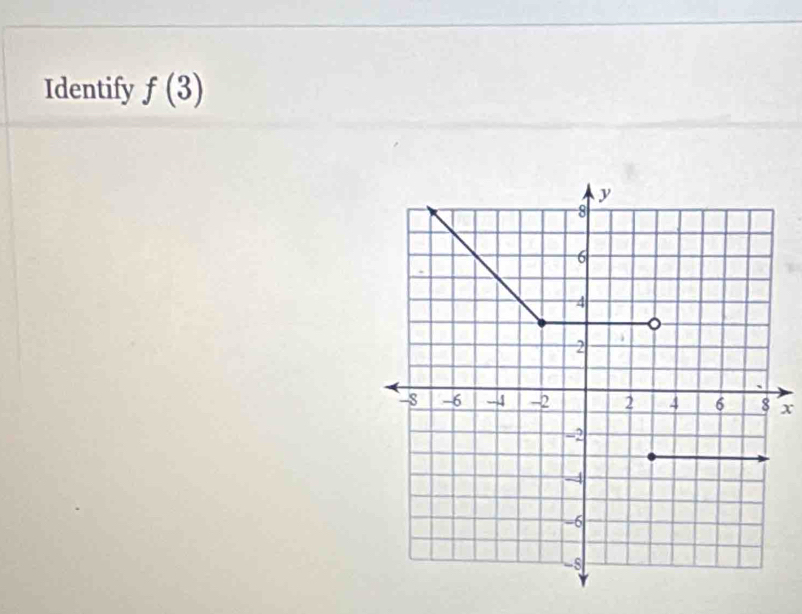 Identify f(3)
x