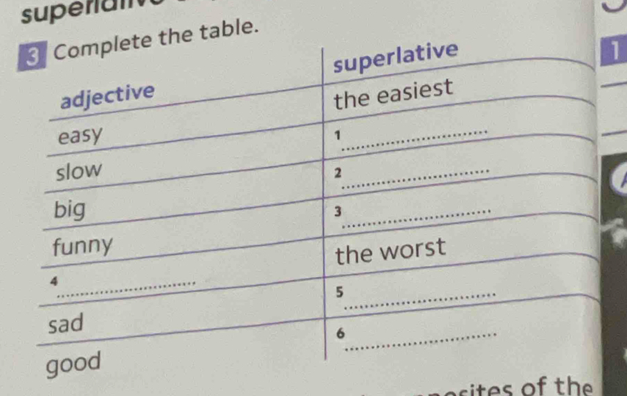 supera 
table. 
1 
sites of the