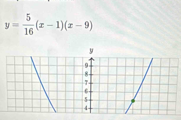 y= 5/16 (x-1)(x-9)