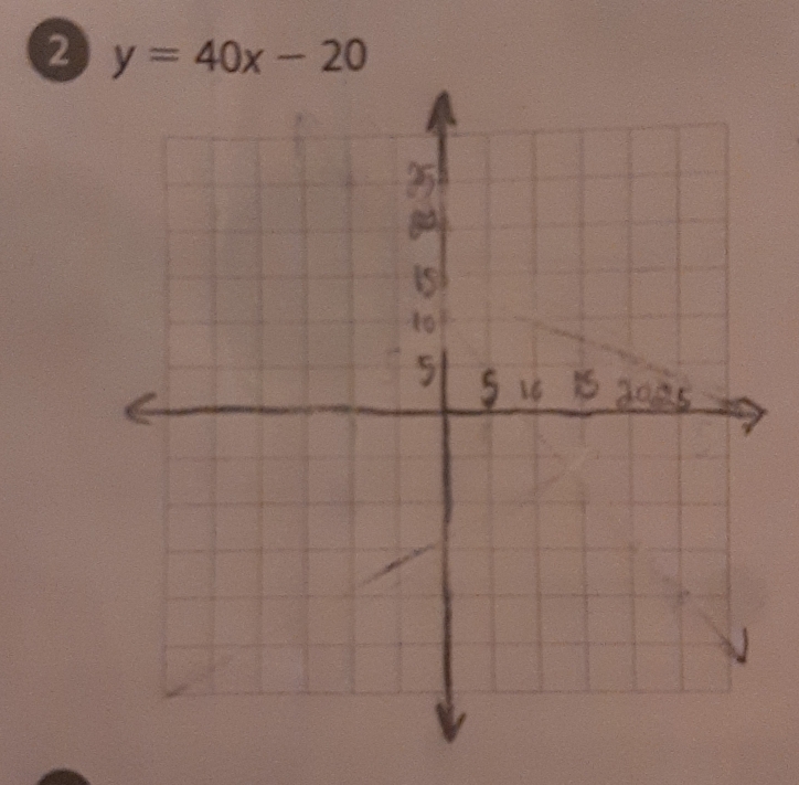 2 y=40x-20