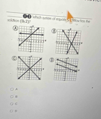 Which system of equatic A Selow has the
solution (0,2) 7
a
C

A
B
C
D