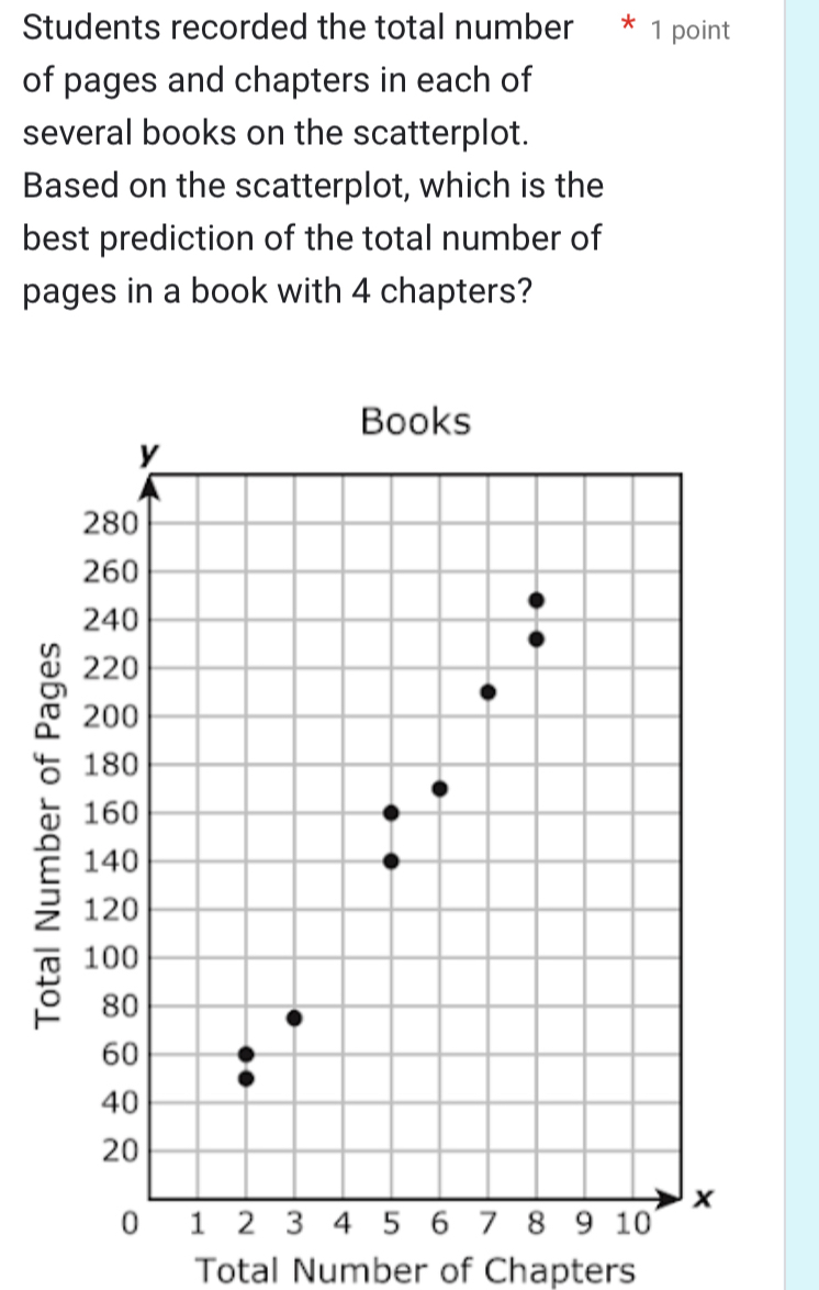 Students recorded the total number * 1 point 
of pages and chapters in each of 
several books on the scatterplot. 
Based on the scatterplot, which is the 
best prediction of the total number of 
pages in a book with 4 chapters? 
g 
Total Number of Chapters