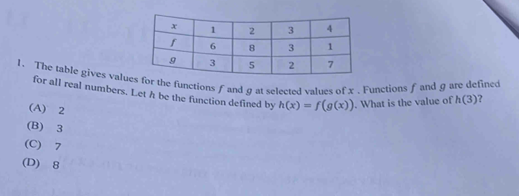 The table gives valueor the functions f and g at selected values of x. Functions f and gare defined
for all real numbers. Let h be the function defined by h(x)=f(g(x)). What is the value of h(3) ?
(A) 2
(B) 3
(C) 7
(D) 8