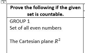 Prove the following if the given 
set is countable. 
GROUP 1 
Set of all even numbers 
The Cartesian plane R^2