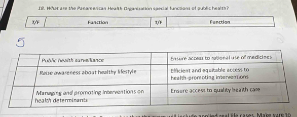 What are the Panamerican Health Organization special functions of public health?
T/F Function T/F Function
de a pplied real life cases. Make sure to