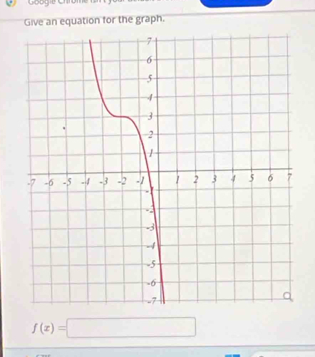 Give an equation for the graph.
f(x)=□