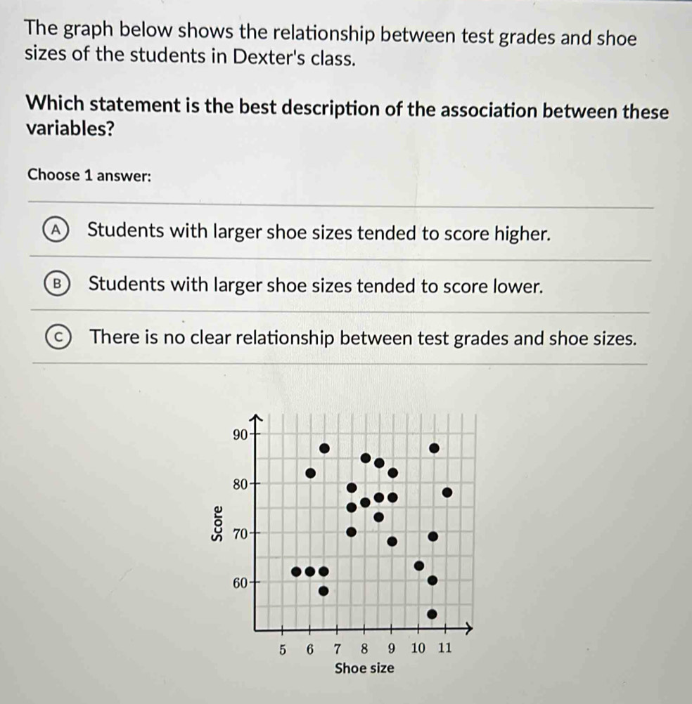 Solved: The graph below shows the relationship between test grades and ...
