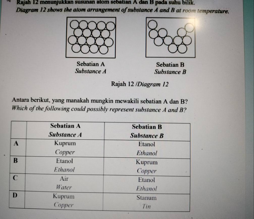 Rajah 12 menunjukkan susunan atom sebatian A dan B pada suhu bilik. 
Diagram 12 shows the atom arrangement of substance A and B at room temperature. 
Sebatian A Sebatian B 
Substance A Substance B
Rajah 12 /Diagram 12 
Antara berikut, yang manakah mungkin mewakili sebatian A dan B? 
Which of the following could possibly represent substance A and B?