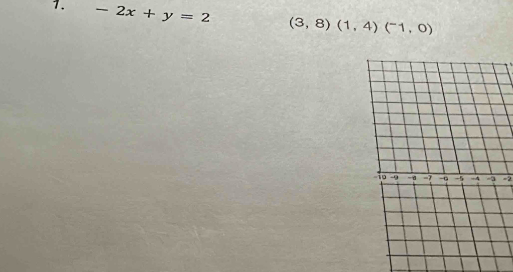 -2x+y=2
(3,8)(1,4)(-1,0)
=2