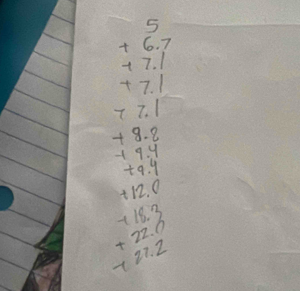 frac  2/3 x+ 2/3 y 4/3 x+ 4/3 y2  4/3 x+ 2/3 y2