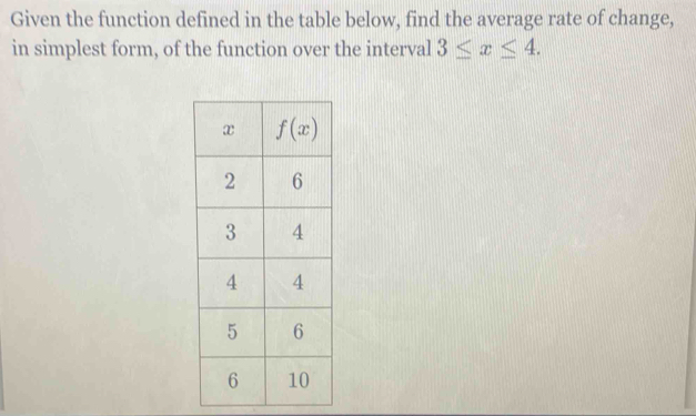 Given the function defined in the table below, find the average rate of change,
in simplest form, of the function over the interval 3≤ x≤ 4.