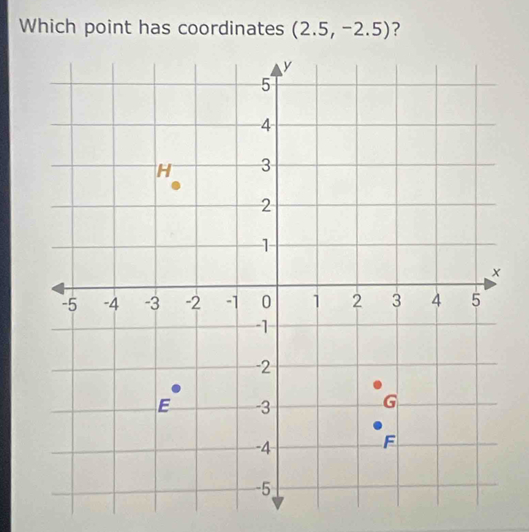 Which point has coordinates (2.5,-2.5) ?