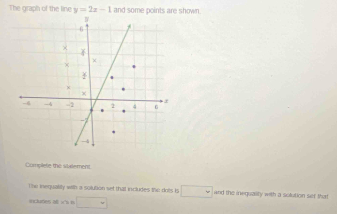 The graph of the line y=2x-1 and some points are shown. 
Complete the statement. 
The inequality with a solution set that includes the dots is v and the inequality with a solution set that 
includes all. x 's is □ v